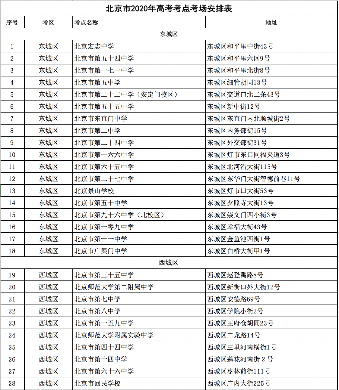 2020北京各区高考考点考场安排公布：备用考点22个 最大考点在海淀