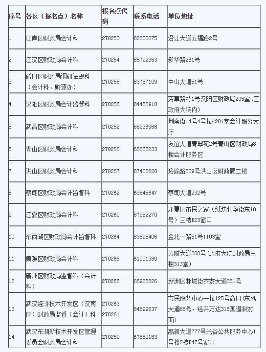 人֣2020人ʸԱĲѯ