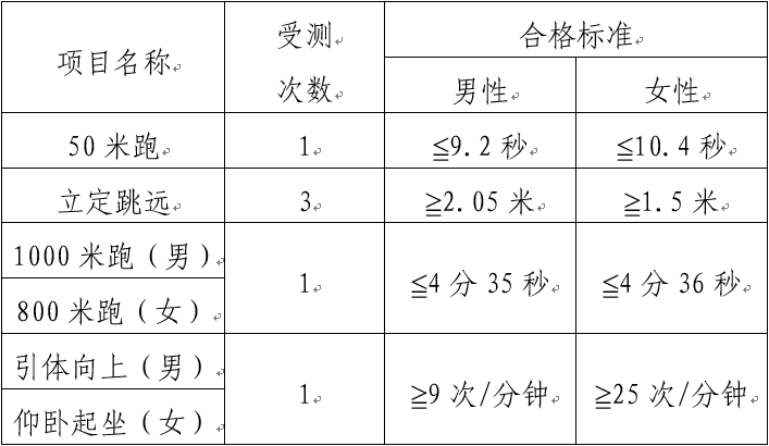 2020年云南公安普通高校公安专业招生工作启动