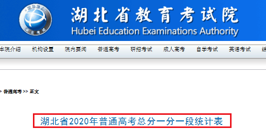 2020年湖北省普通高考总分一分一段统计表