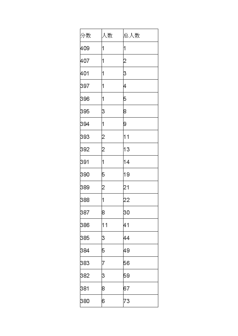 2020������ʡ��ͨ�ߵ�ְҵ�����������������ɼ�ͳ�Ʊ�