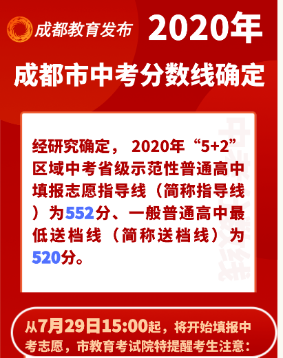 2020年四川成都中考分数线已确定（附成绩分段统计表）