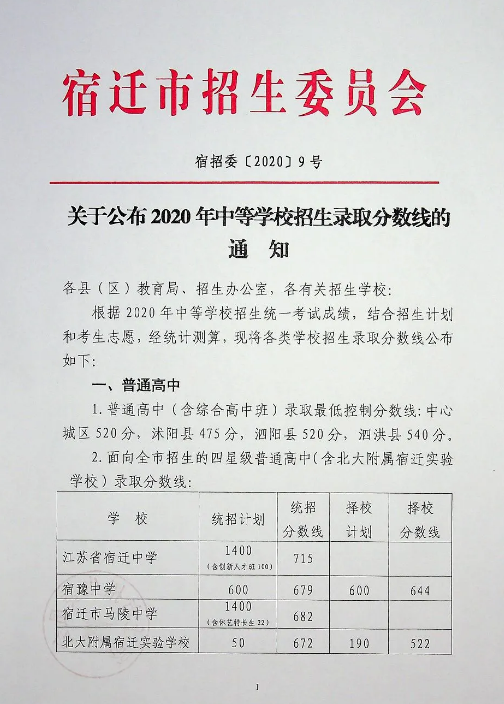 2020年江苏宿迁中考录取分数线公布