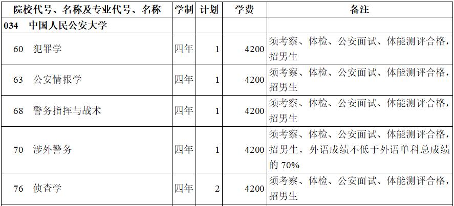 西藏：2020年中国人民公安大学提前单独录取重点本科（文史类）在藏招生计划