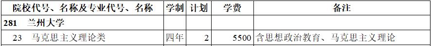 2020年甘肃兰州大学提前单独录取重点本科（文史类）在西藏招生计划