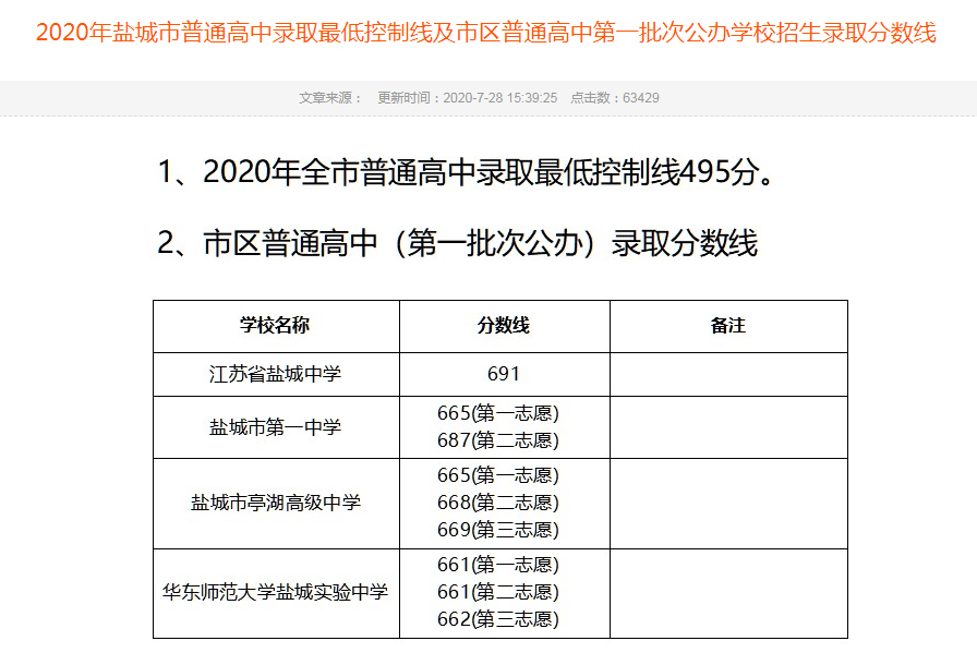 2020年江苏盐城中考录取分数线公布（各批次+各院校）