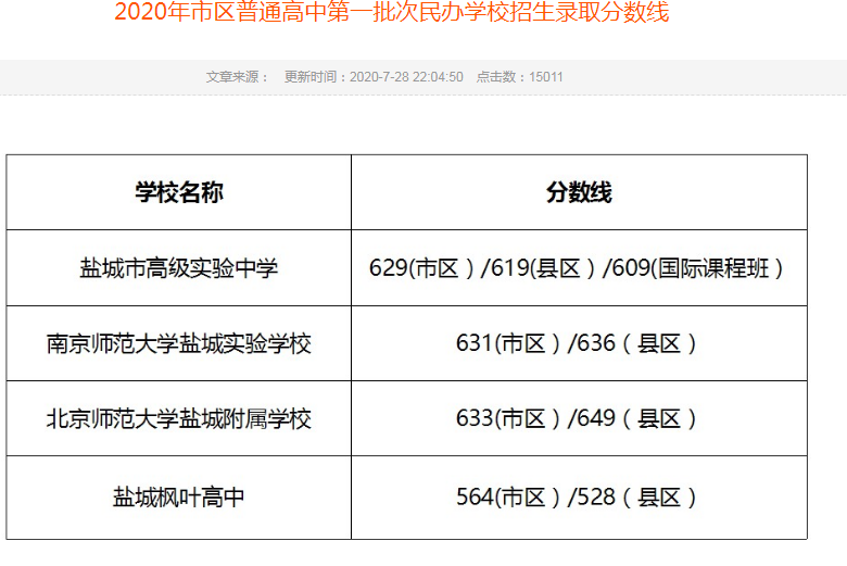 2020年江苏盐城中考录取分数线公布各批次各院校