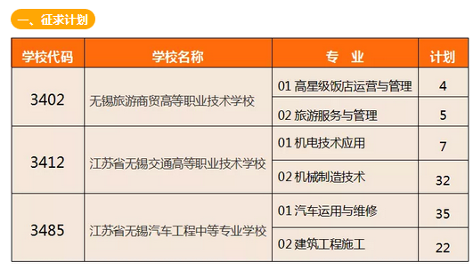 2020年江苏无锡市区中招提前批次征求志愿填报时间：8月1日9时-15时