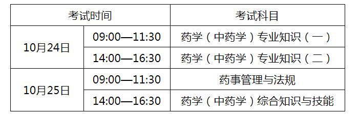 2020갲ִҵҩʦʱ估ԿĿ1024-25ա