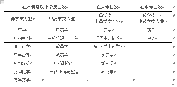 2020年湖北执业药师报名时间及报名条件【8月8日-8月16日】