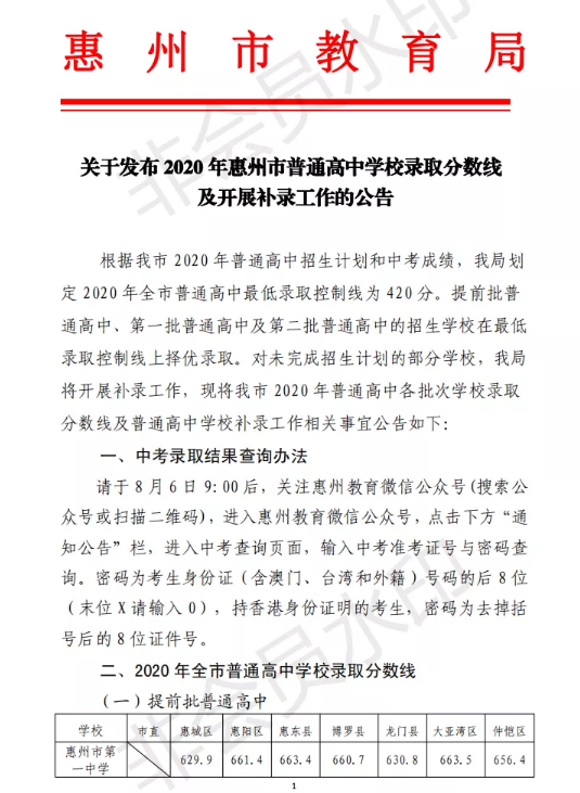 2020年广东惠州中考录取分数线：普通高中开云kaiyun(中国)校公布