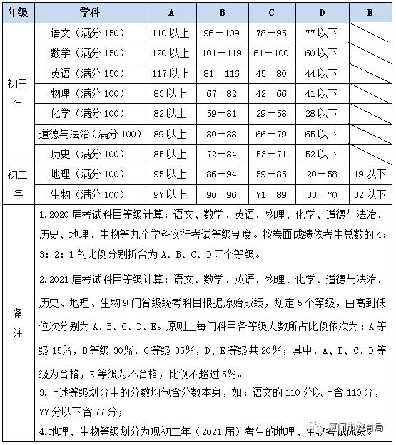 测试教案怎么写_单体测试书怎样写_写junit测试用例测试