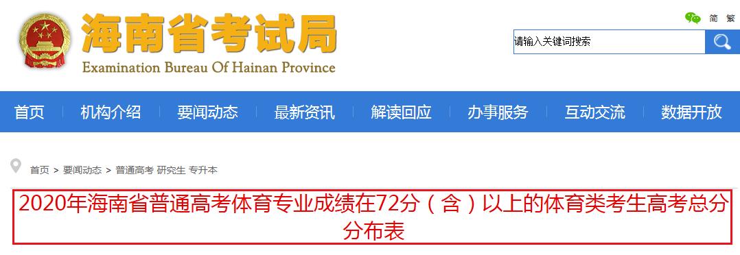 2020�꺣��ʡ��ͨ�߿�����רҵ�ɼ���72�֣��������ϵ������࿼���߿��ֲַܷ���