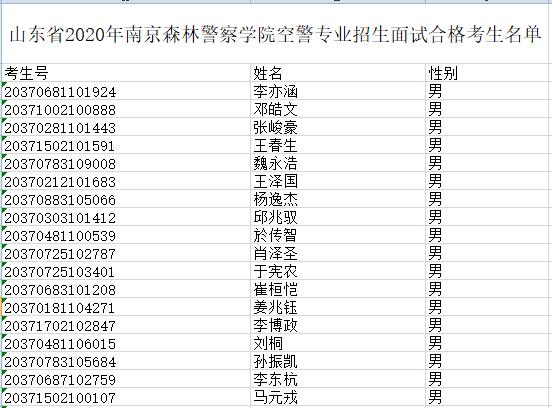 山东省2020年公安院校招生面试合格考生名单