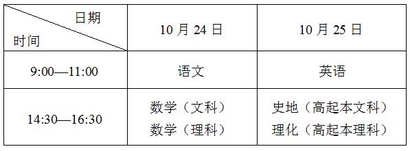 2020年福建成人高考考试时间：10月24日-25日