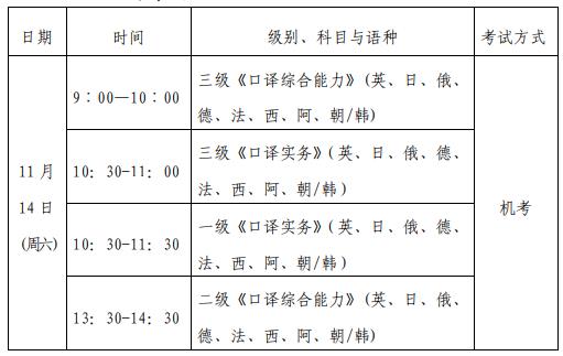 2020年浙江翻译资格考试时间及科目【11月14日-15日】