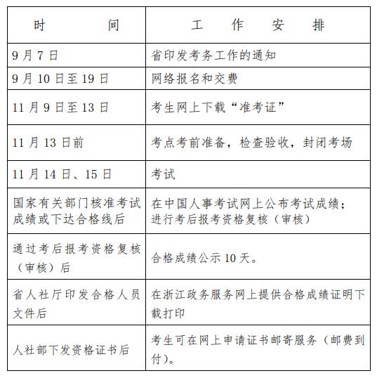 2020年浙江翻译资格缴费时间及费用【9月10日-19日】