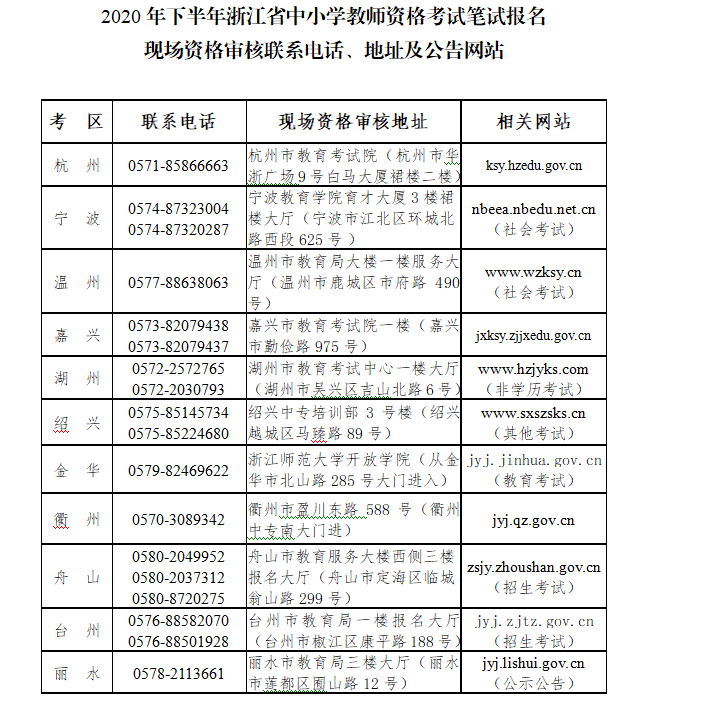 2020下半年浙江中小开云kaiyun(中国)教师资格证资格审核、缴费时间及考试费用公布