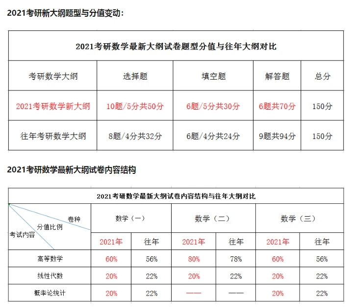 10、湖南农业大学考研大纲:湖南农业大学考研可以考哪些专业