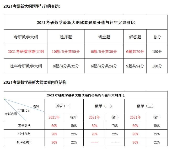 10、湖南农业大学考研大纲：湖南农业大学考研可以考哪些专业