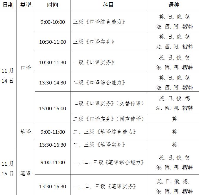 2020年新疆翻译资格考试时间及科目【11月14日-15日】