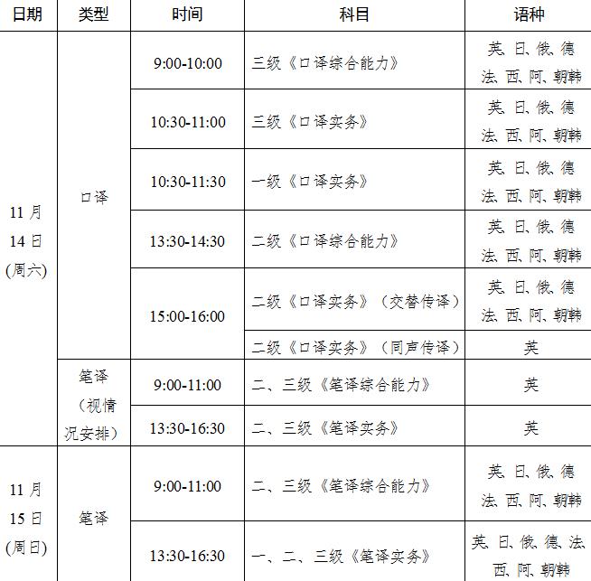 2020年甘肃翻译资格考试时间及科目【11月14日-15日】