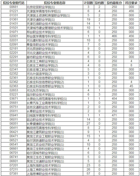 2020ϸְ(ר)ԺУרҵ־ԸƽͶ