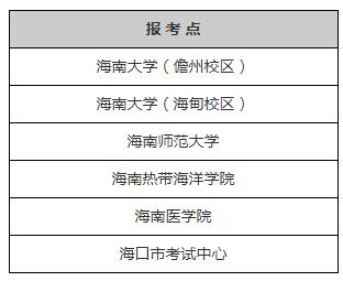 2021年海南考研报考点 预报名2020年9月24日开始