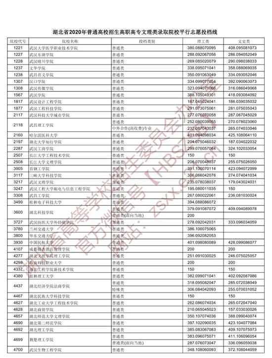 2020ְר¼ȡԺУƽ־ԸͶ