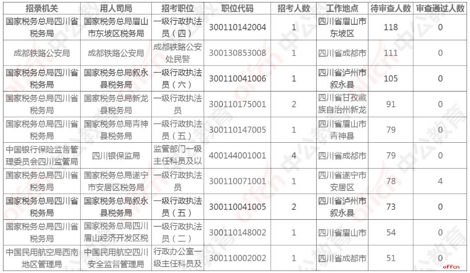 2021(gu)(bo)˔(sh)y(tng)Ӌ(j)Ĵ3667ˈ(bo) λ118:11516r(sh)