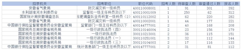 2021˔(sh)y(tng)Ӌ8022ˈ Tλ392:1ֹ209r