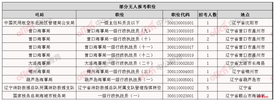 2021(bo)˔(sh)y(tng)Ӌ(j)|14734ˈ(bo) 11401^209r