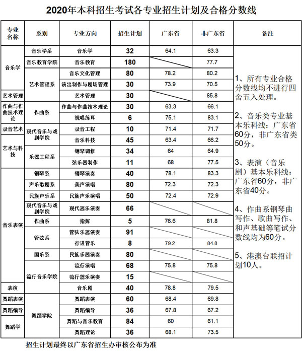 2020V|ǺW(xu)Ժԇϸ?jn)?sh)