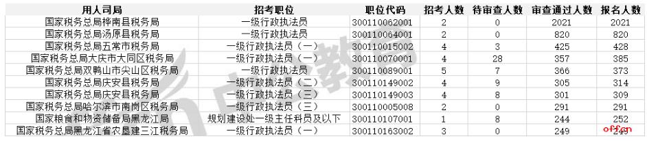 2021(bo)˔(sh)y(tng)Ӌ(j)13344ˈ(bo) (w)ϵy(tng)(bo)(sh)2016r(sh)