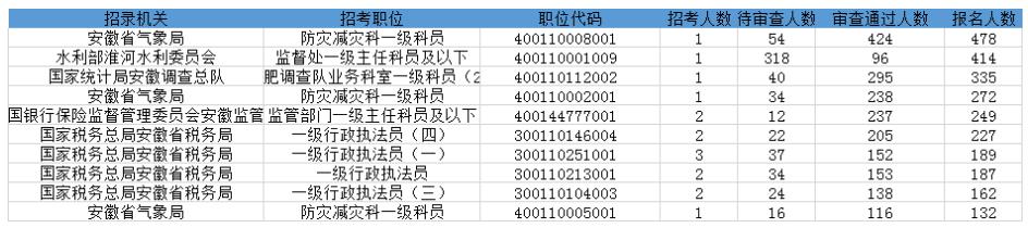 2021˔(sh)y(tng)Ӌտ10465 ˔(sh)2943ˣֹ219c