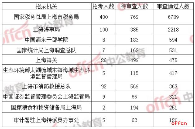 2021(gu)(bo)˔(sh)y(tng)Ӌ(j)Ϻ(bo)˔(sh)16765  4(g)λoˈ(bo)[219r(sh)]