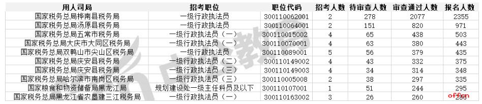 2021(bo)˔(sh)y(tng)Ӌ(j)15918ˈ(bo) ͨ^13050ˣ219r(sh)
