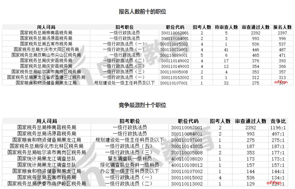 2021(bo)˔(sh)y(tng)Ӌ(j)13344ˈ(bo)2116r(sh)