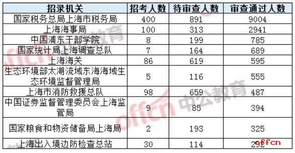 2021(gu)(bo)˔(sh)y(tng)Ӌ(j)Ϻ21297ˈ(bo) H1(g)λoˈ(bo)ֹ229r(sh)