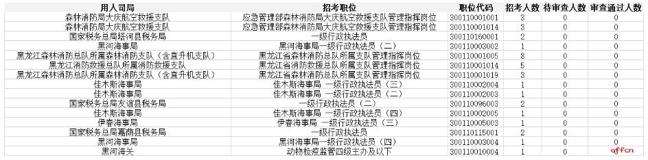 2021(bo)˔(sh)y(tng)Ӌ(j)(bo)˔(sh)2f 15(g)λoˈ(bo)229r(sh)