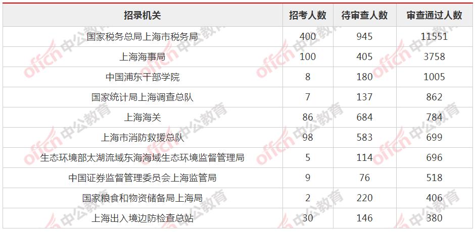 2021(gu)(bo)(sh)(j)y(tng)Ӌ(j)Ϻ(bo)˔(sh)26440 1(g)λoˈ(bo)[239r(sh)]