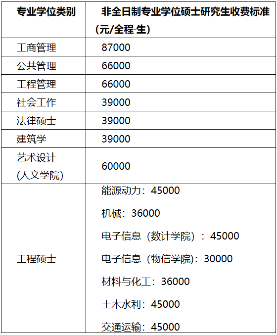 ݴW(xu)2021MPAcc(jin)