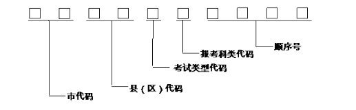 2021年陕西省普通高等学校职业教育单独招生工作实施办法的通知