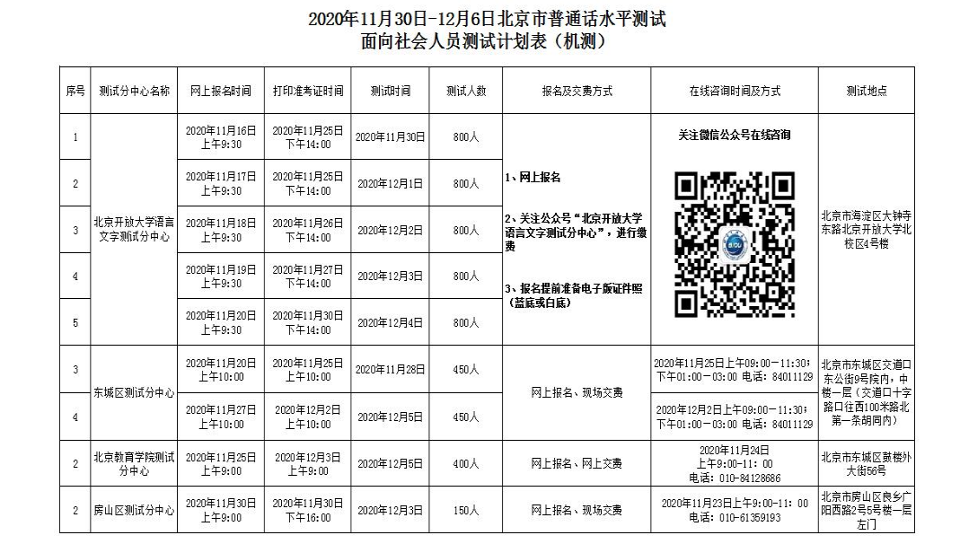 2020年11月30日-12月6日北京普通话水平测试报名入口【已开通】