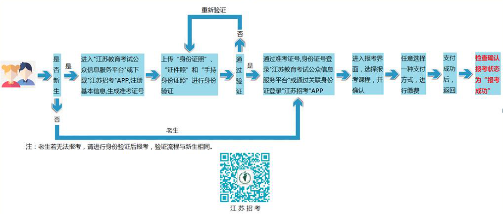 ����̩��2021��1���Կ�����ʱ�䣺12��1��-12��5��