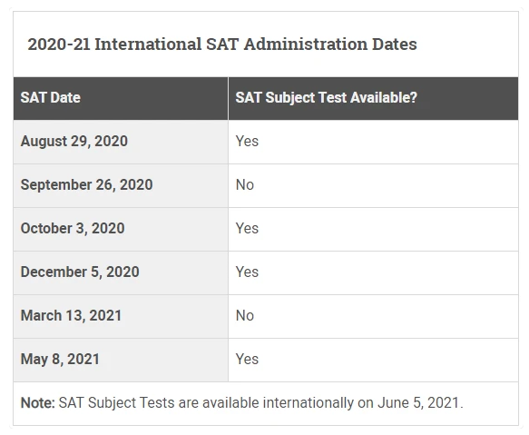 2020°-2023ϰSATʱ䰲ŹSATڡ