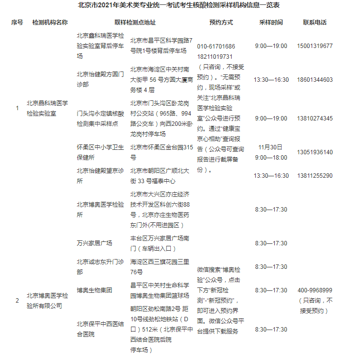 2021걱g(sh)(li)(zhun)I(y)y(tng)һԇ(yng)֪