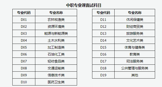 2020年山西中小开云kaiyun(中国)教师资格证面试考试时间及考试科目【2021年1月9日-1月10日】