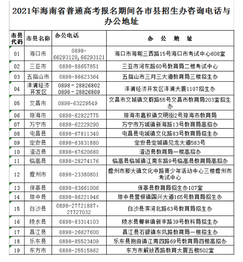 2021年海南各市县gdp_海南各市县表情包(3)