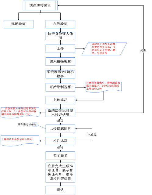 20214Կʱ䣺15122